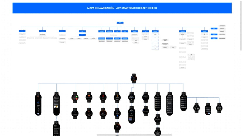 Captura de pantalla de Arquitectura y UX de app HealthCheck