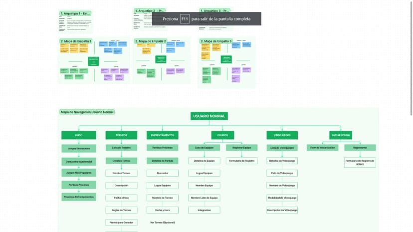 Captura de pantalla de User Story Mapping - BIT TOURNAMENT 2023